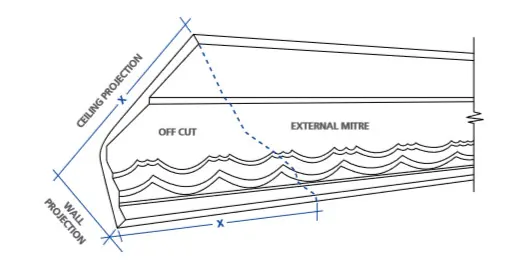 Decorative Cornices External Mitre