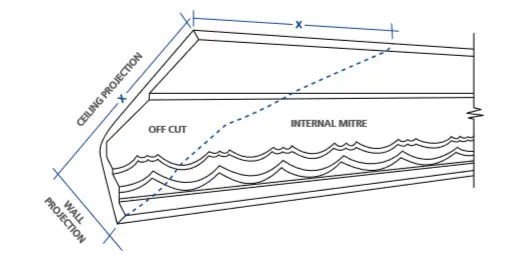 Decorative Cornices Internal Mitre